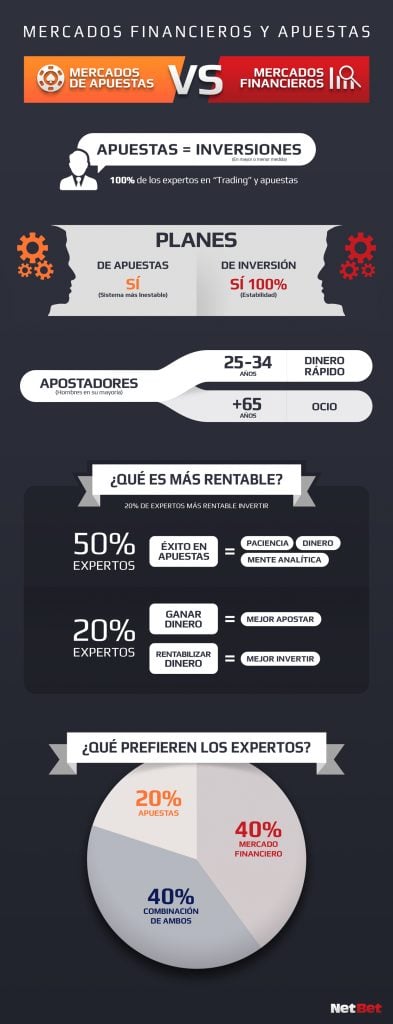 Infographic Mercados financieros y apuestas