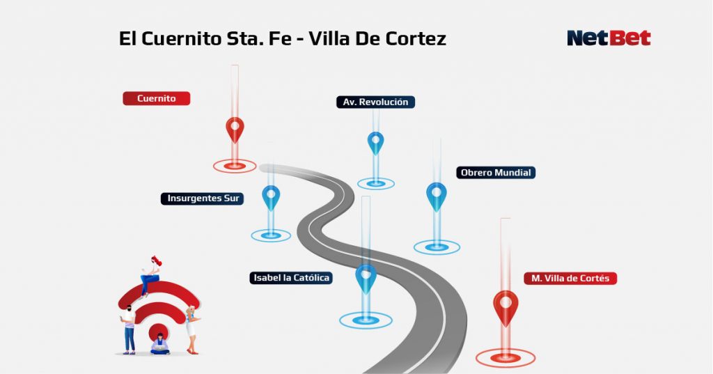 Ruta El Cuernito Santa Fe - Villa de Cortez