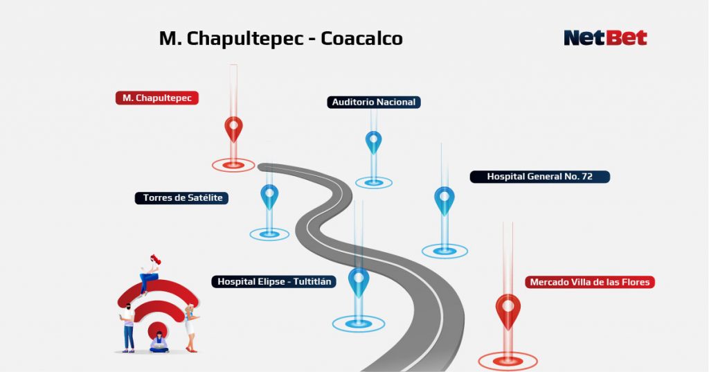 Ruta Metro Chapultepec - Coacalco
