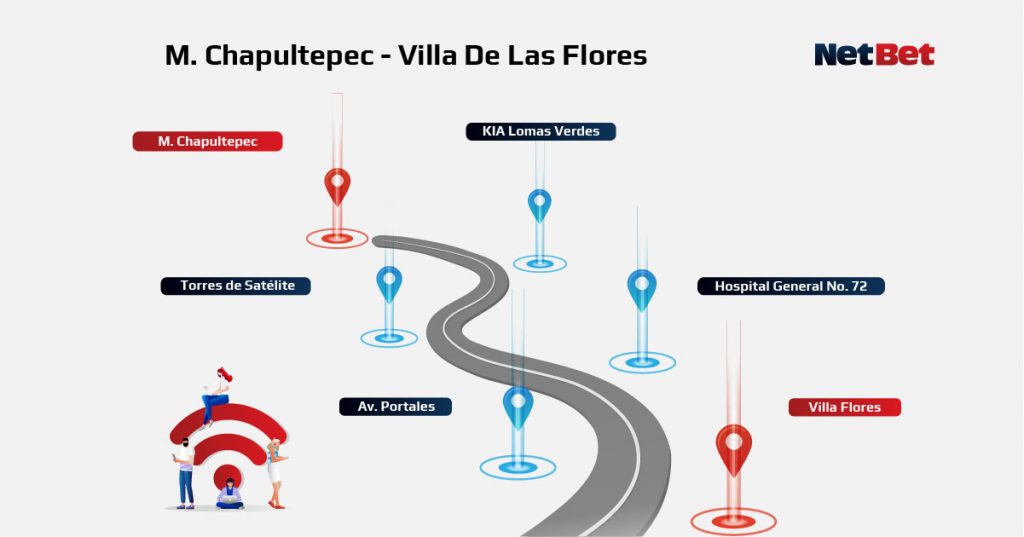 Ruta Metro Chapultepec - Villa de las Flores