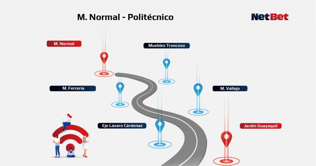 Ruta Metro Normal - Politécnico