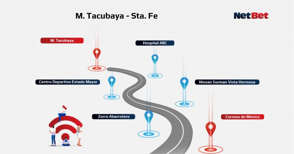 Ruta Metro Tacubaya - Santa Fe