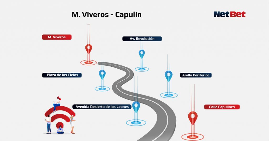 Ruta Metro Viveros - Capulines