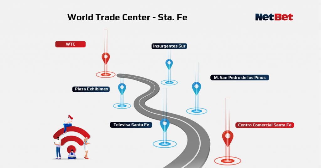 Ruta World Trade Center - Centro Comercial Santa Fe