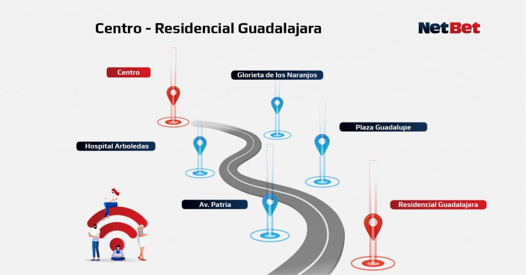 Ruta Centro - Residencial Guadalajara