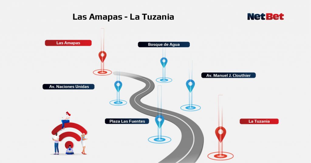 Ruta Las Amapas - La Tuzania