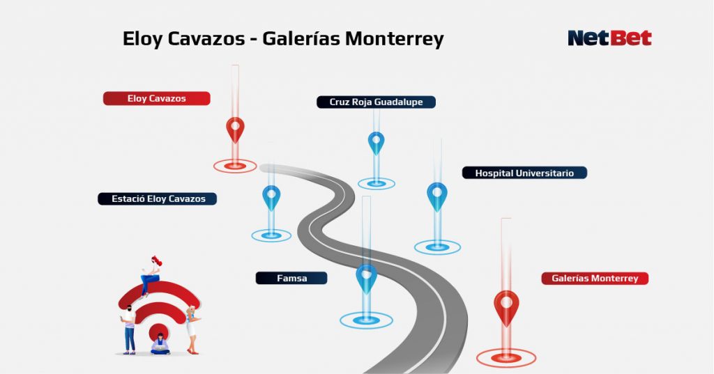 Ruta Eloy Cavazos - Galerías Monterrey