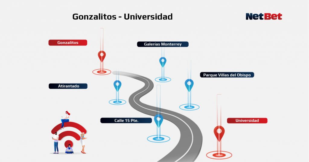 Ruta Gonzalitos - Universidad
