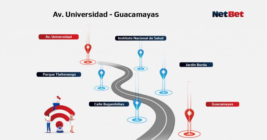 Ruta Av. Universidad - Guacamayas