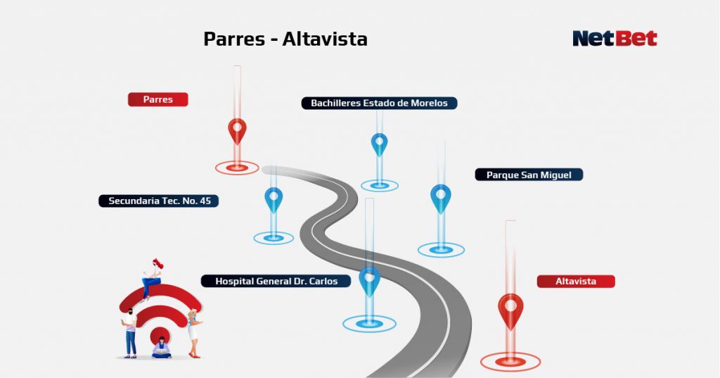 Ruta Parres - Altavista