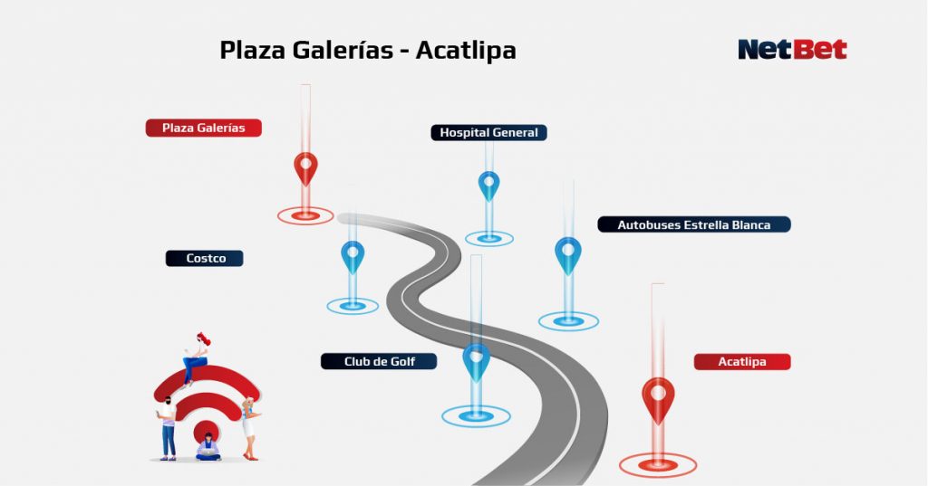 Ruta Plaza Galerías - Acatlipa